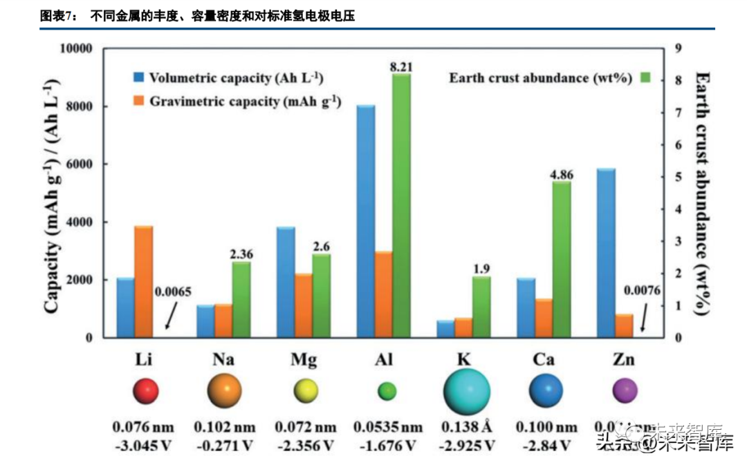 Deep Report on Lithium Battery Industry: A Collection of Battery Technology Prospects