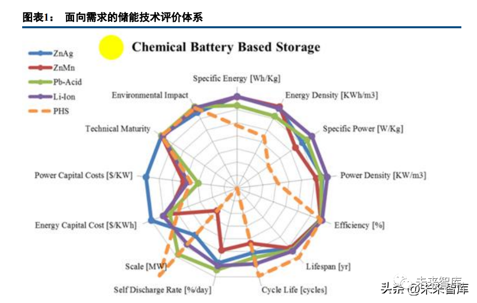Deep Report on Lithium Battery Industry: A Collection of Battery Technology Prospects
