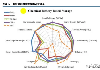 Deep Report on Lithium Battery Industry: A Collection of Battery Technology Prospects