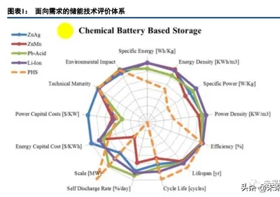 Deep Report on Lithium Battery Industry: A Collection of Battery Technology Prospects