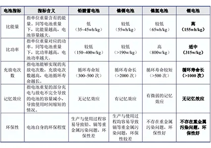 A Guide to Lithium Battery Energy Storage