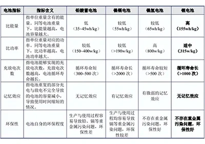 A Guide to Lithium Battery Energy Storage