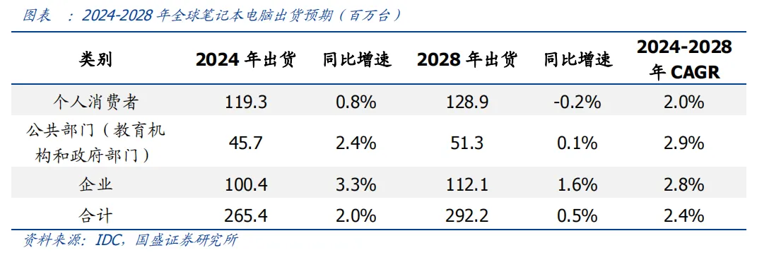 Analysis and Demand Forecast of Consumer Lithium Battery Market in 2024
