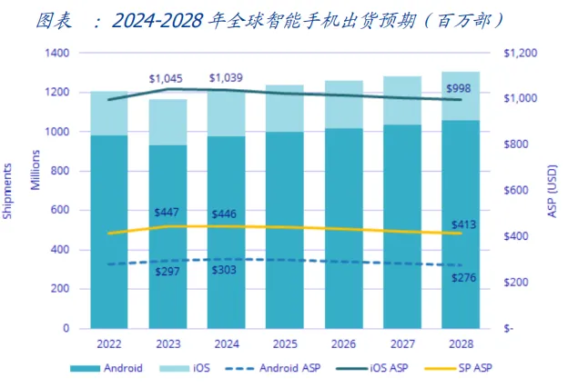 Analysis and Demand Forecast of Consumer Lithium Battery Market in 2024