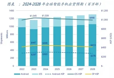 Analysis and Demand Forecast of Consumer Lithium Battery Market in 2024!
