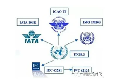 Introduction to Lithium-ion Battery Standards (International Edition)