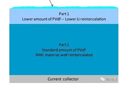 Understanding the Impact of High and Low Temperatures on Lithium Battery Performance