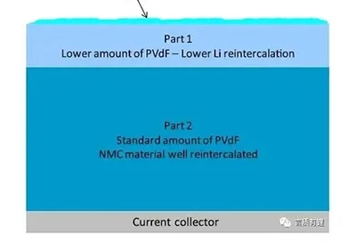 Understanding the Impact of High and Low Temperatures on Lithium Battery Performance