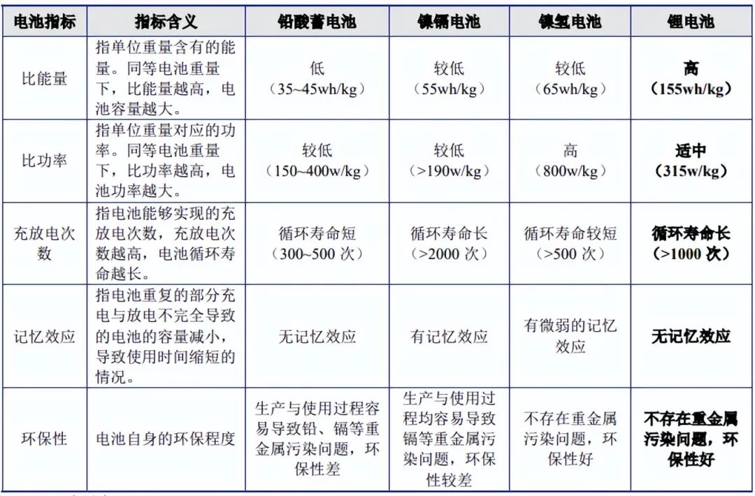 A Guide to Lithium Battery Energy Storage