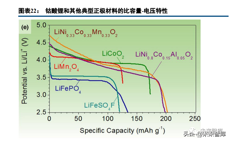 Deep Report on Lithium Battery Industry: A Collection of Battery Technology Prospects