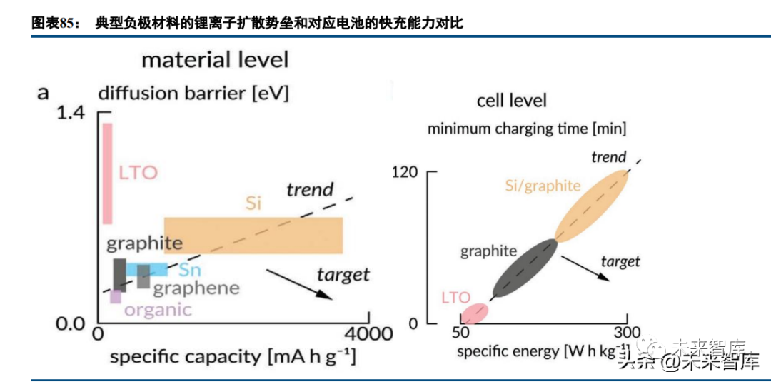 Deep Report on Lithium Battery Industry: A Collection of Battery Technology Prospects