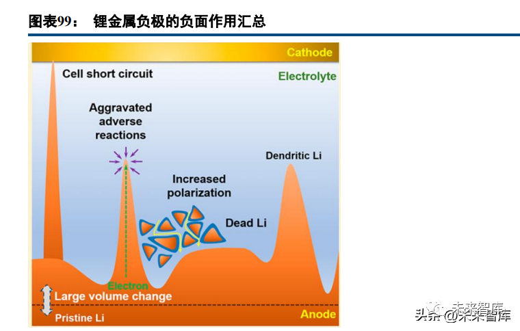 Deep Report on Lithium Battery Industry: A Collection of Battery Technology Prospects