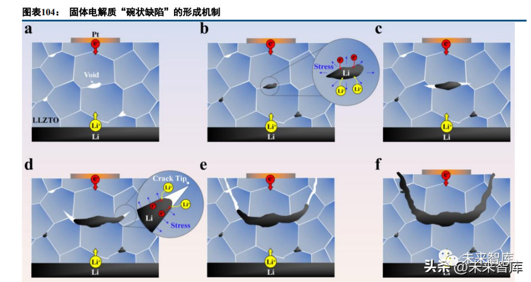 Deep Report on Lithium Battery Industry: A Collection of Battery Technology Prospects