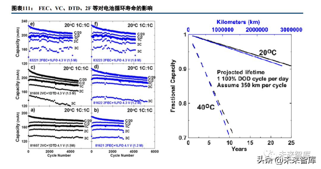 Deep Report on Lithium Battery Industry: A Collection of Battery Technology Prospects
