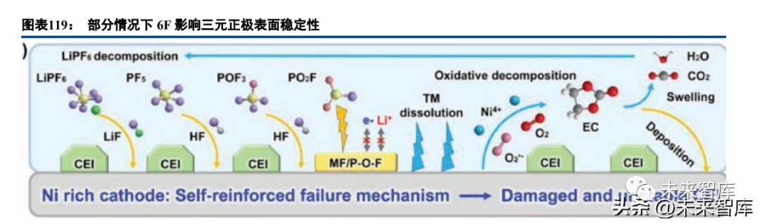 Deep Report on Lithium Battery Industry: A Collection of Battery Technology Prospects