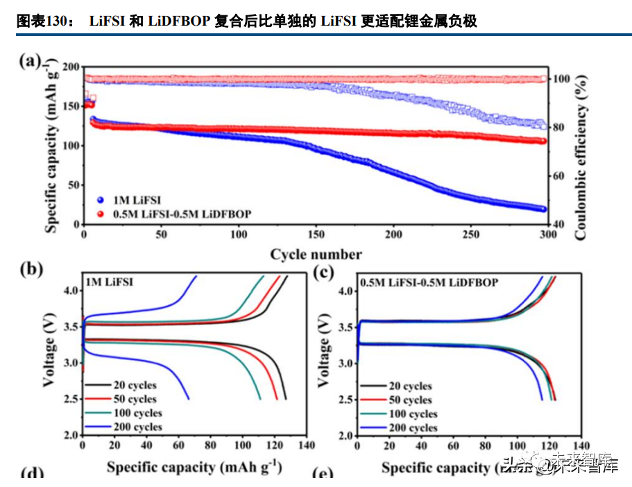 Deep Report on Lithium Battery Industry: A Collection of Battery Technology Prospects
