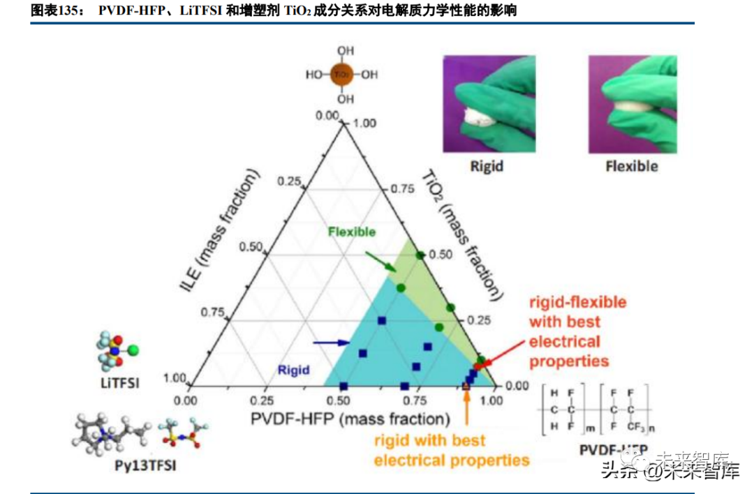 Deep Report on Lithium Battery Industry: A Collection of Battery Technology Prospects