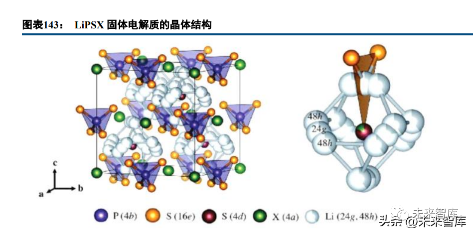 Deep Report on Lithium Battery Industry: A Collection of Battery Technology Prospects