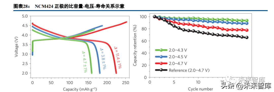 Deep Report on Lithium Battery Industry: A Collection of Battery Technology Prospects