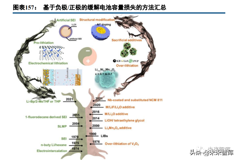 Deep Report on Lithium Battery Industry: A Collection of Battery Technology Prospects