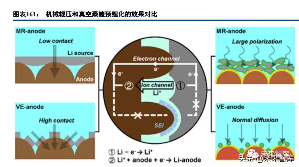 Deep Report on Lithium Battery Industry: A Collection of Battery Technology Prospects