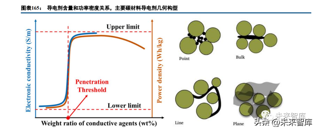 Deep Report on Lithium Battery Industry: A Collection of Battery Technology Prospects