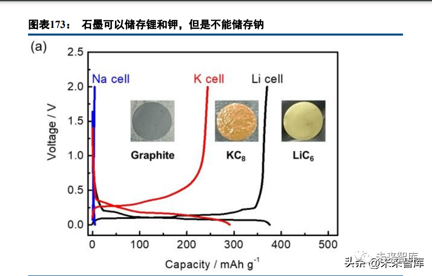 Deep Report on Lithium Battery Industry: A Collection of Battery Technology Prospects