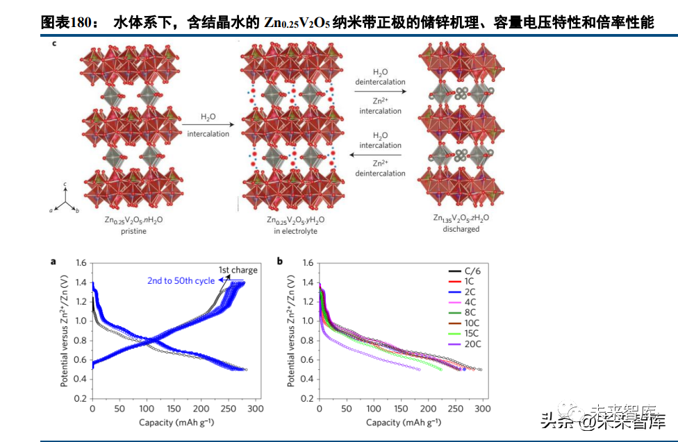 Deep Report on Lithium Battery Industry: A Collection of Battery Technology Prospects