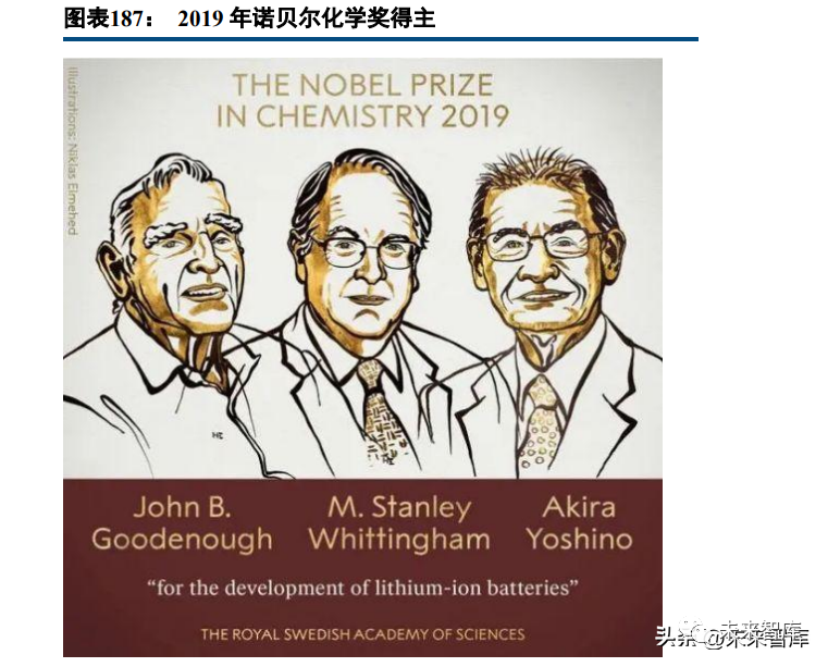 Deep Report on Lithium Battery Industry: A Collection of Battery Technology Prospects