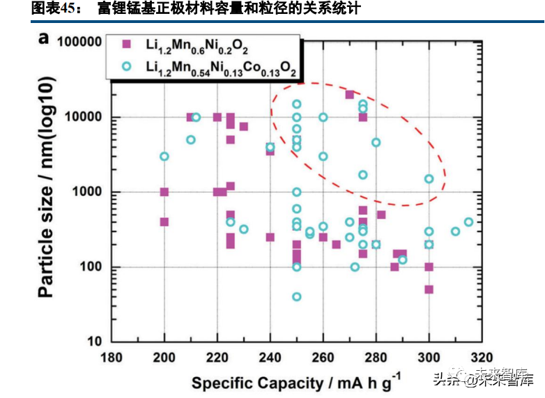 Deep Report on Lithium Battery Industry: A Collection of Battery Technology Prospects