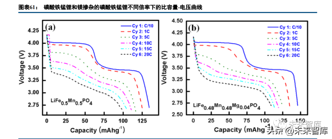 Deep Report on Lithium Battery Industry: A Collection of Battery Technology Prospects