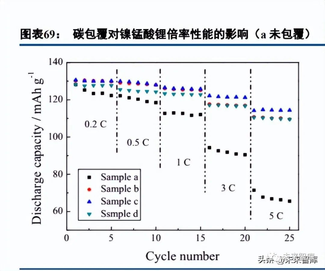 Deep Report on Lithium Battery Industry: A Collection of Battery Technology Prospects