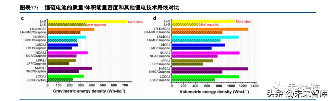Deep Report on Lithium Battery Industry: A Collection of Battery Technology Prospects