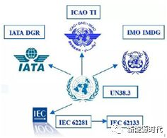 Introduction to Lithium-ion Battery Standards (International Edition)