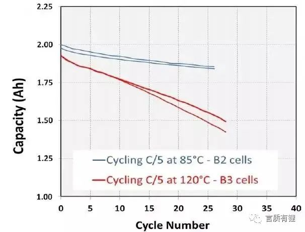 Understanding the Impact of High and Low Temperatures on Lithium Battery Performance