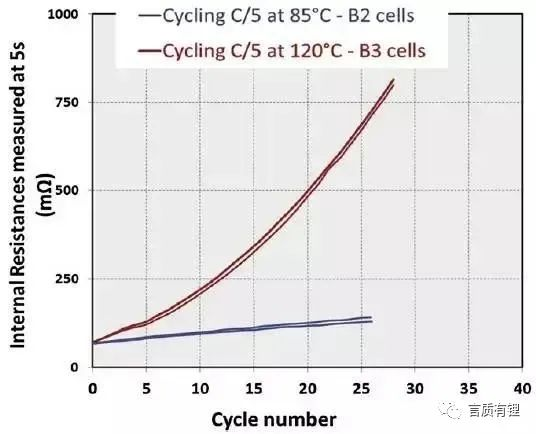 Understanding the Impact of High and Low Temperatures on Lithium Battery Performance
