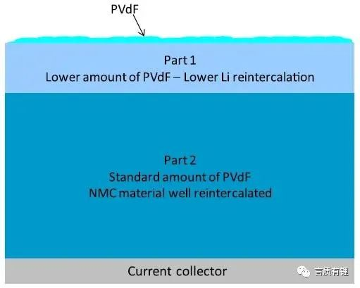 Understanding the Impact of High and Low Temperatures on Lithium Battery Performance