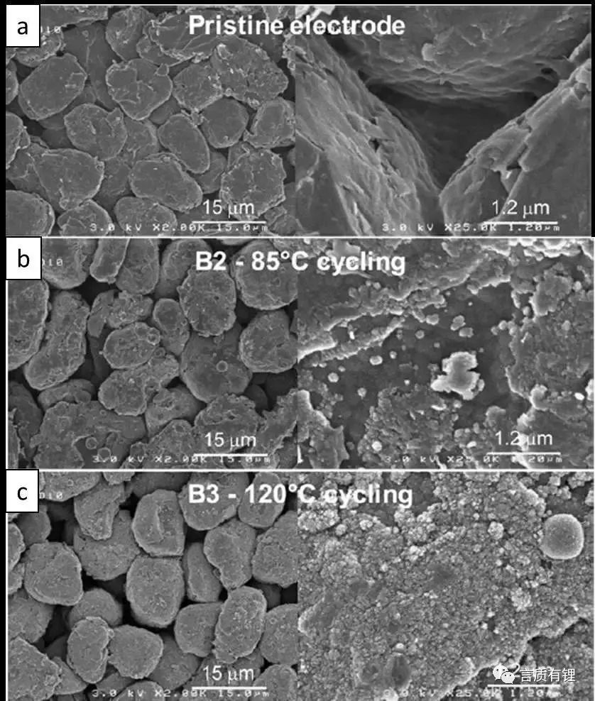 Understanding the Impact of High and Low Temperatures on Lithium Battery Performance
