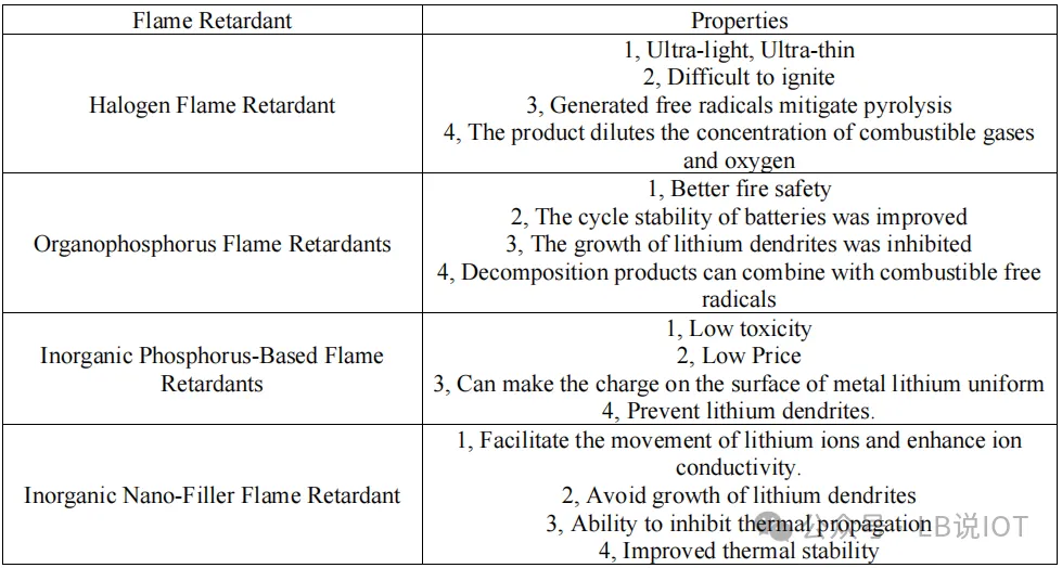 Safety First: A Multidimensional Strategy Analysis for Enhancing Lithium-ion Battery Safety