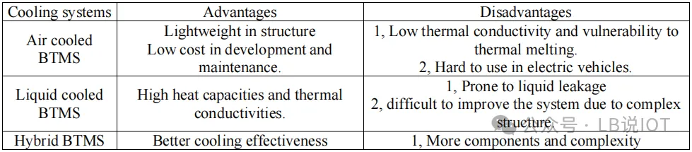 Safety First: A Multidimensional Strategy Analysis for Enhancing Lithium-ion Battery Safety