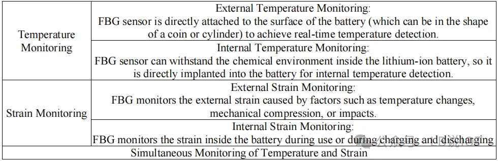 Safety First: A Multidimensional Strategy Analysis for Enhancing Lithium-ion Battery Safety