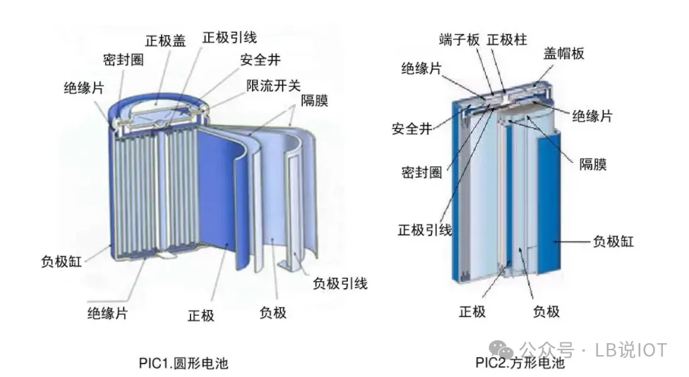 Safety First: A Multidimensional Strategy Analysis for Enhancing Lithium-ion Battery Safety