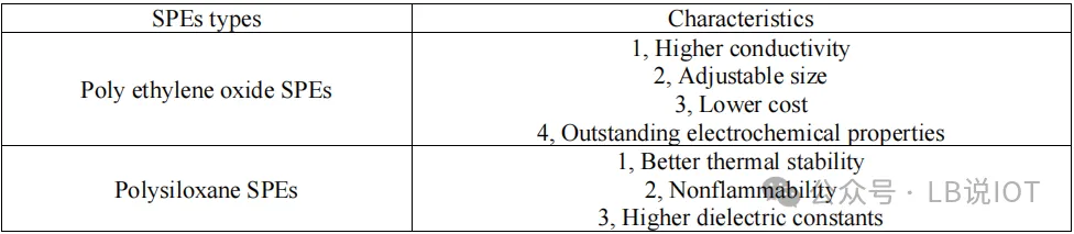 Safety First: A Multidimensional Strategy Analysis for Enhancing Lithium-ion Battery Safety