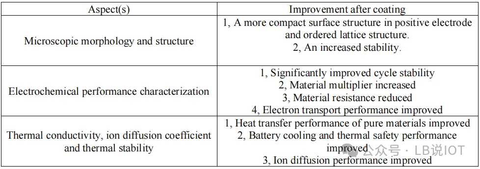 Safety First: A Multidimensional Strategy Analysis for Enhancing Lithium-ion Battery Safety