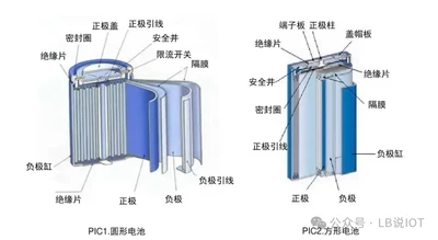 Safety First: A Multidimensional Strategy Analysis for Enhancing Lithium-ion Battery Safety