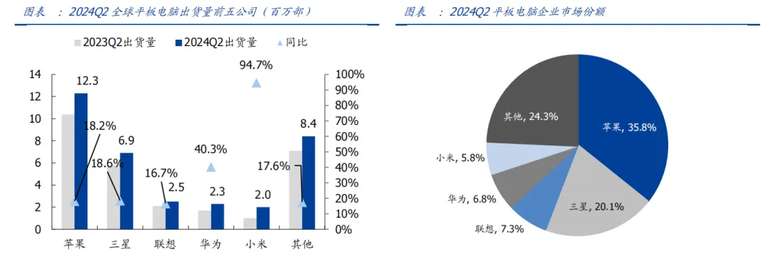 Analysis and Demand Forecast of Consumer Lithium Battery Market in 2024!