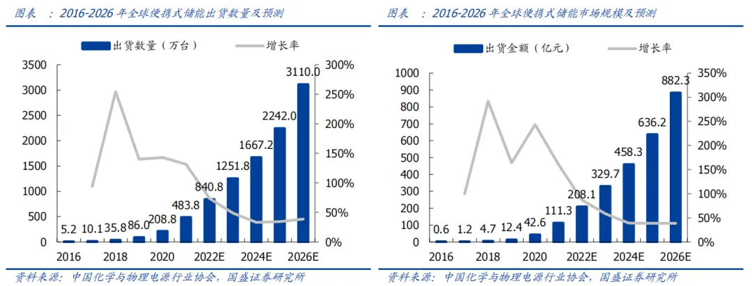 Analysis and Demand Forecast of Consumer Lithium Battery Market in 2024!
