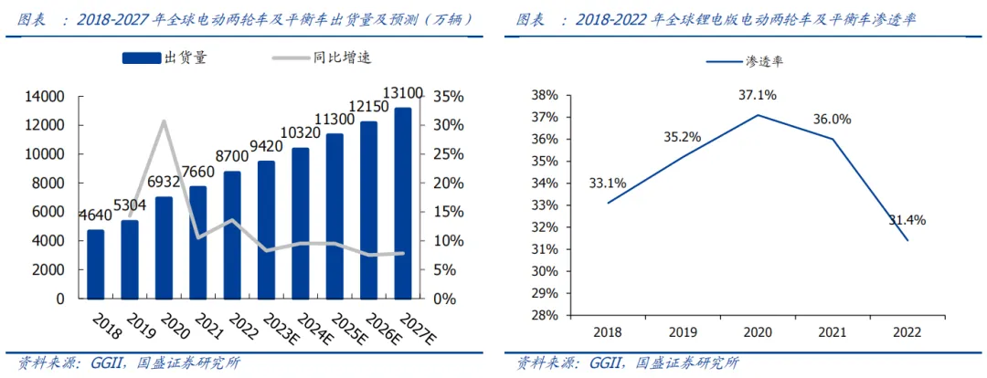 Analysis and Demand Forecast of Consumer Lithium Battery Market in 2024!