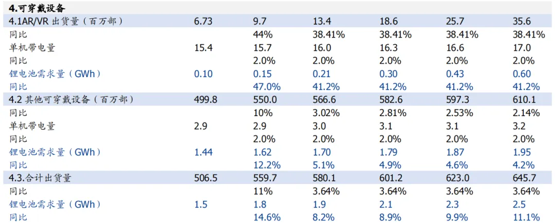 Analysis and Demand Forecast of Consumer Lithium Battery Market in 2024!
